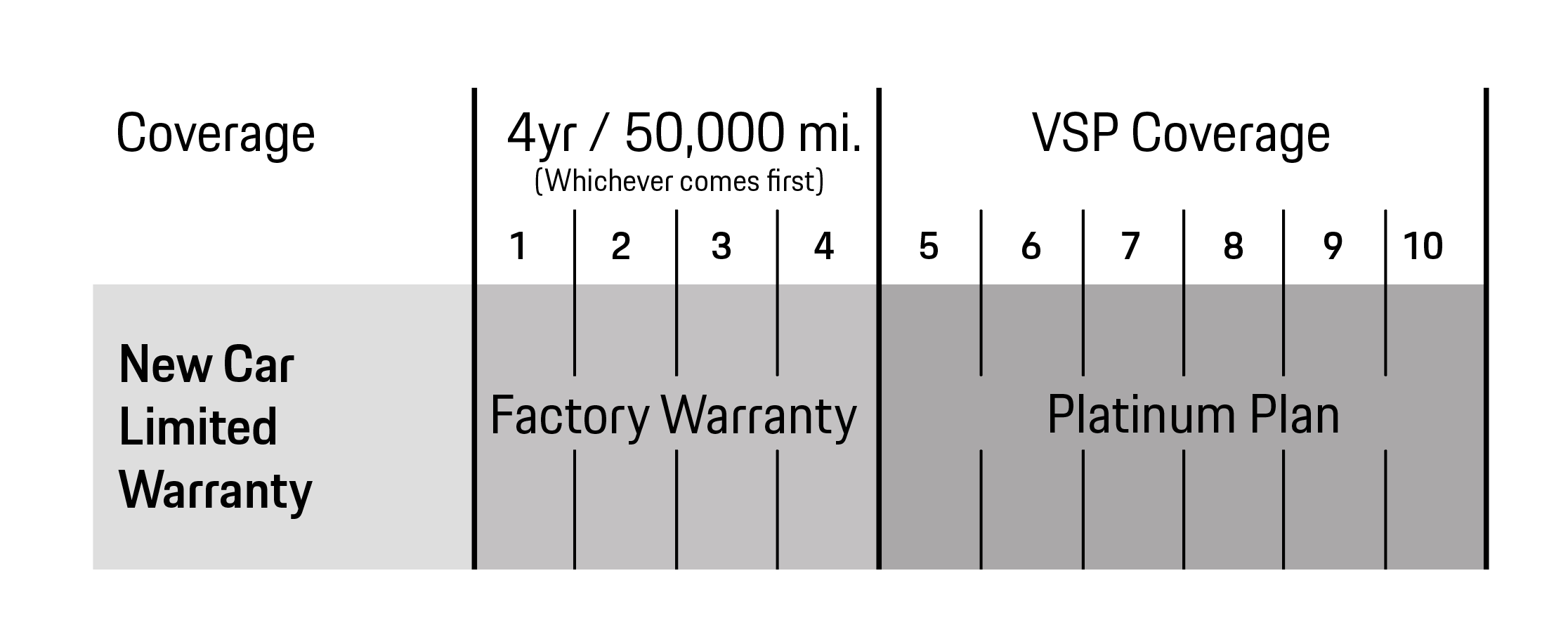 Porsche Anchorage in Anchorage AK