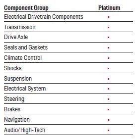 Porsche Anchorage in Anchorage AK